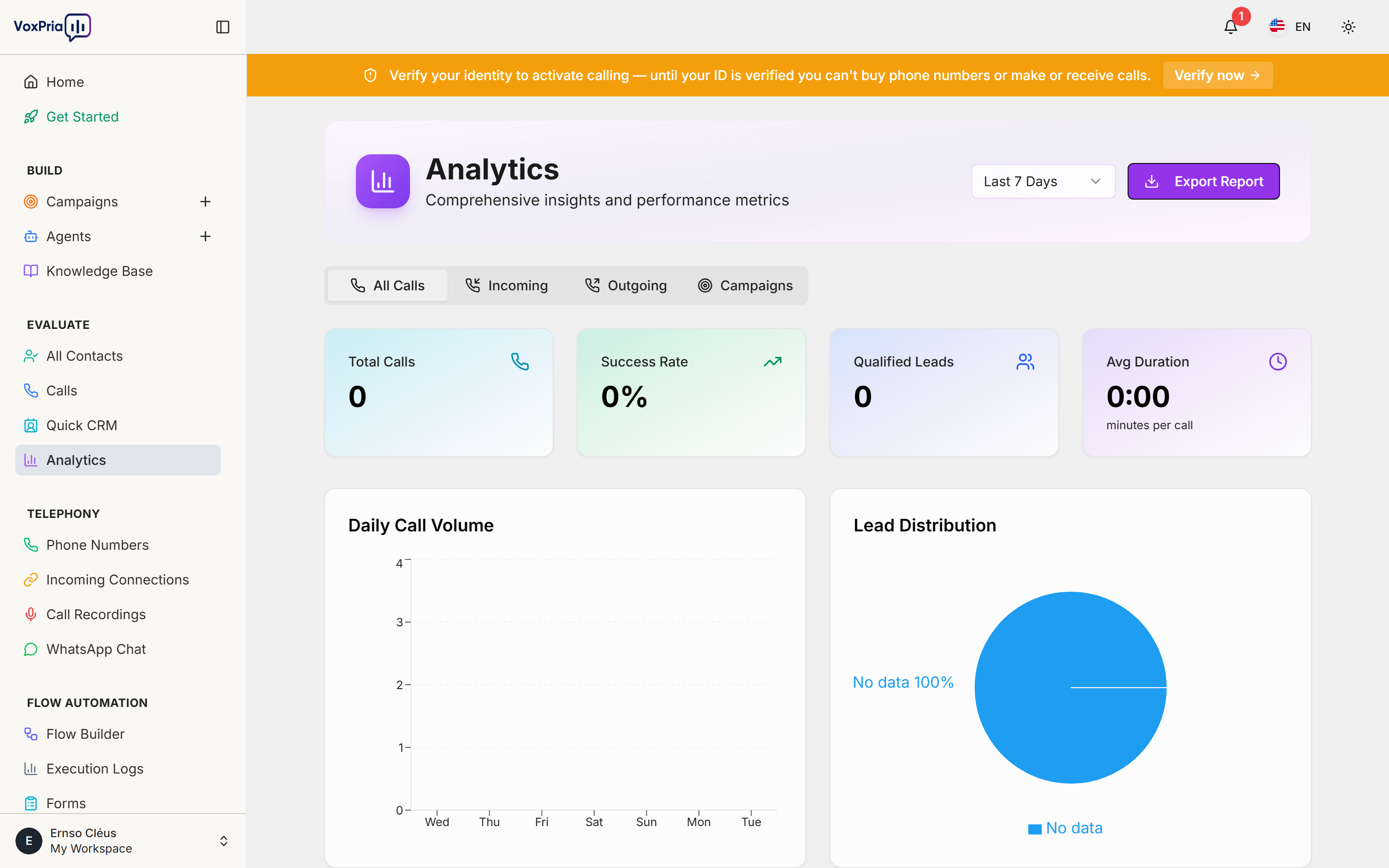 Analytics dashboard